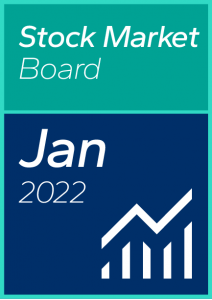 Mid-Cap Stock Market Dashboard January 2022