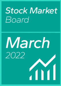 Mid-Cap Stock Market Dashboard March 2022