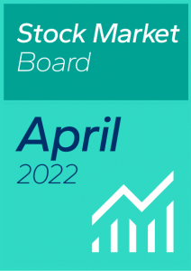 Mid-Cap Stock Market Dashboard April 2022