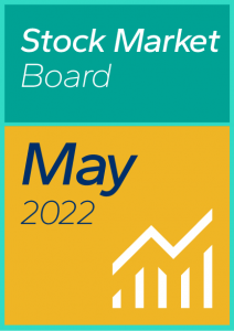 Mid-Cap Stock Market Dashboard May 2022
