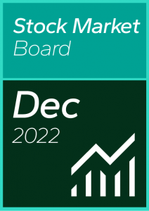 Mid-Cap Stock Market Dashboard December 2022
