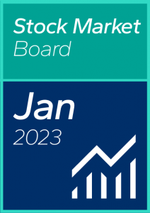 Mid-Cap Stock Market Dashboard January 2023