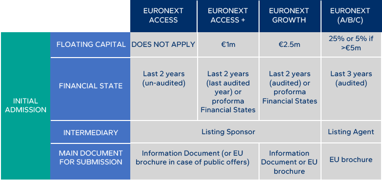 EURONEXT Comparison Chart