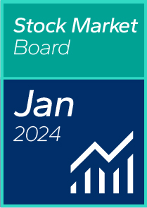 Mid-Cap Stock Market Dashboard January 2024