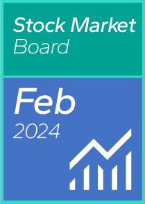 Mid-Cap Stock Market Dashboard February 2024