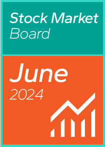 Mid-Cap Stock Market Dashboard June 2024
